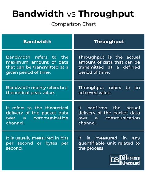 bandwidth in tagalog example|BANDWIDTH vs THROUGHPUT Explained in Tagalog .